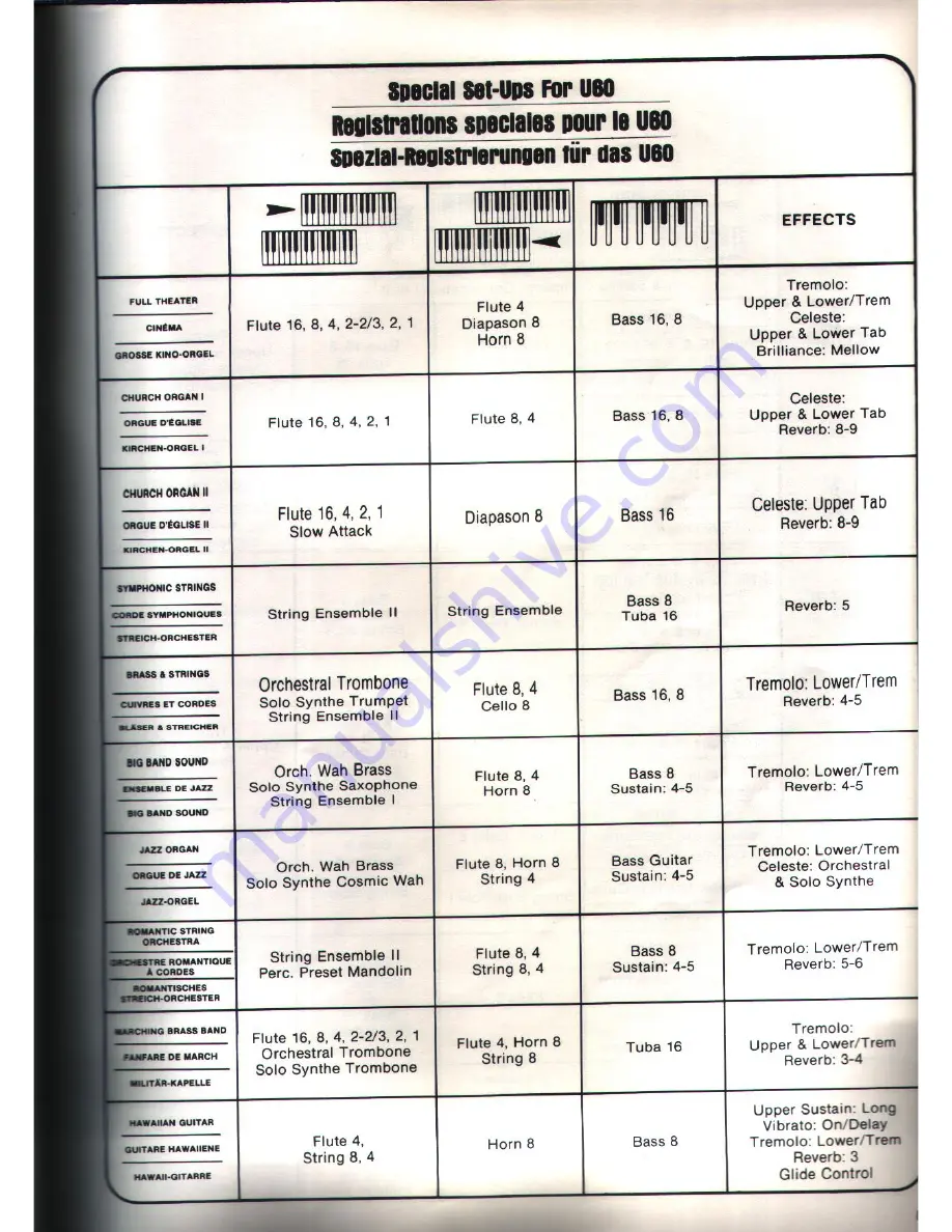 Technics U30 User Manual Download Page 87