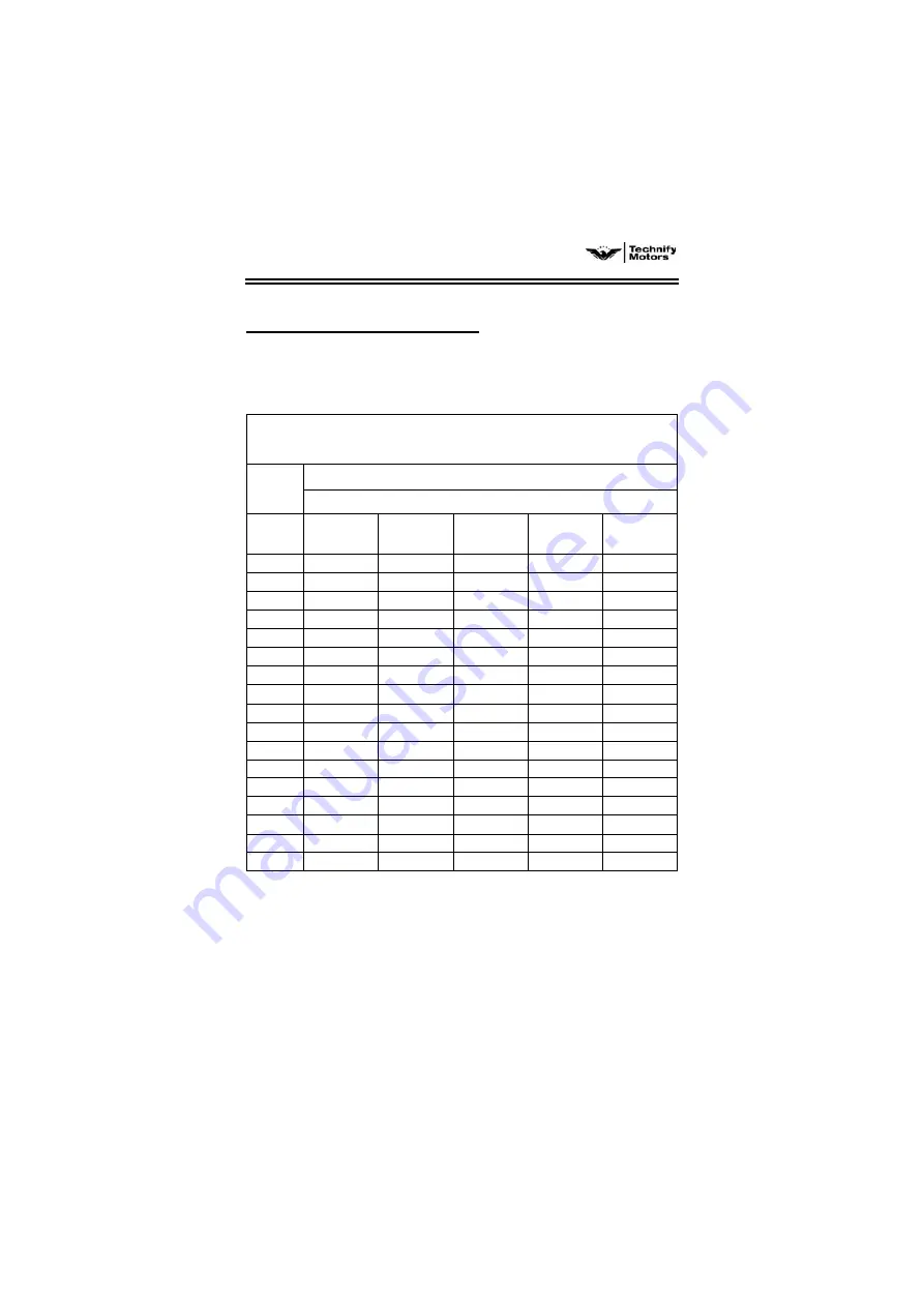 Technify Motors TAE 125-02-114 Manual Supplement Download Page 50