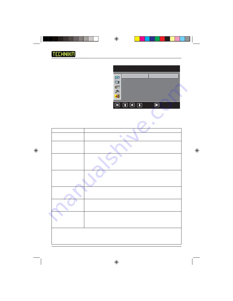 Technika DVDFAW08 User Manual Download Page 30