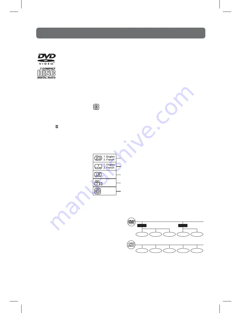 Technika LCD17DVDID-108 Скачать руководство пользователя страница 5