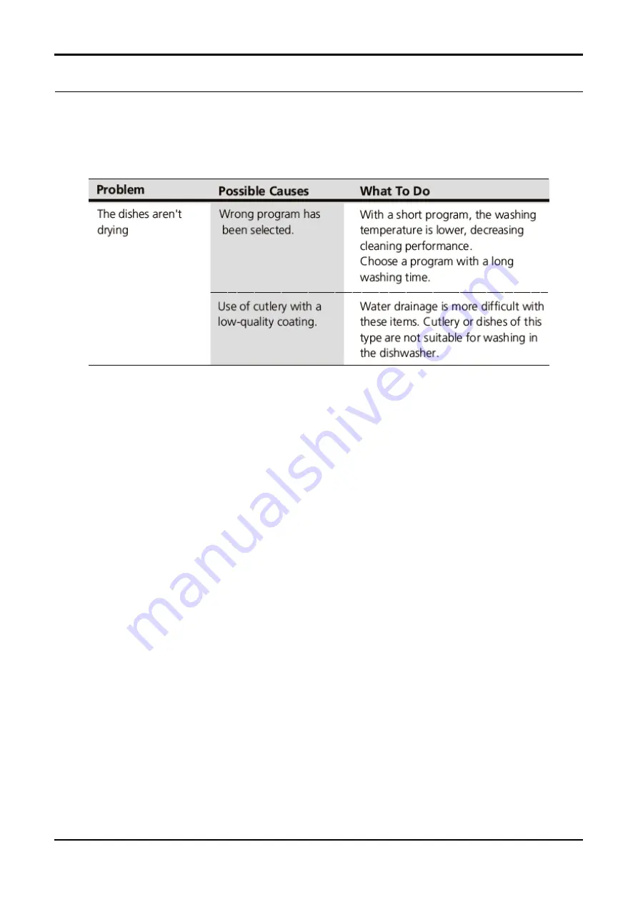 Technika TDX7SS-6 User Manual Download Page 34