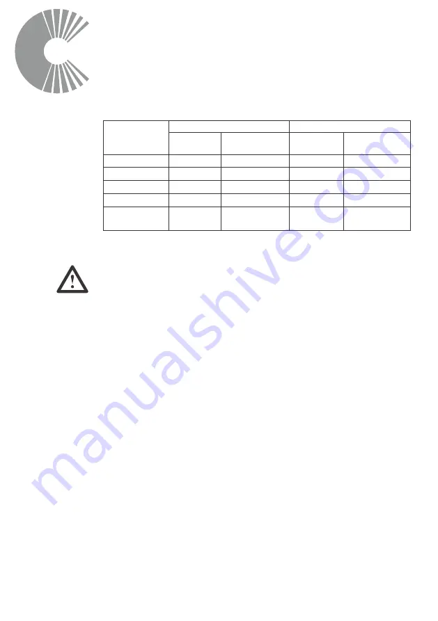 Technika TGC6G Series Instructions For Use And Installation Download Page 15