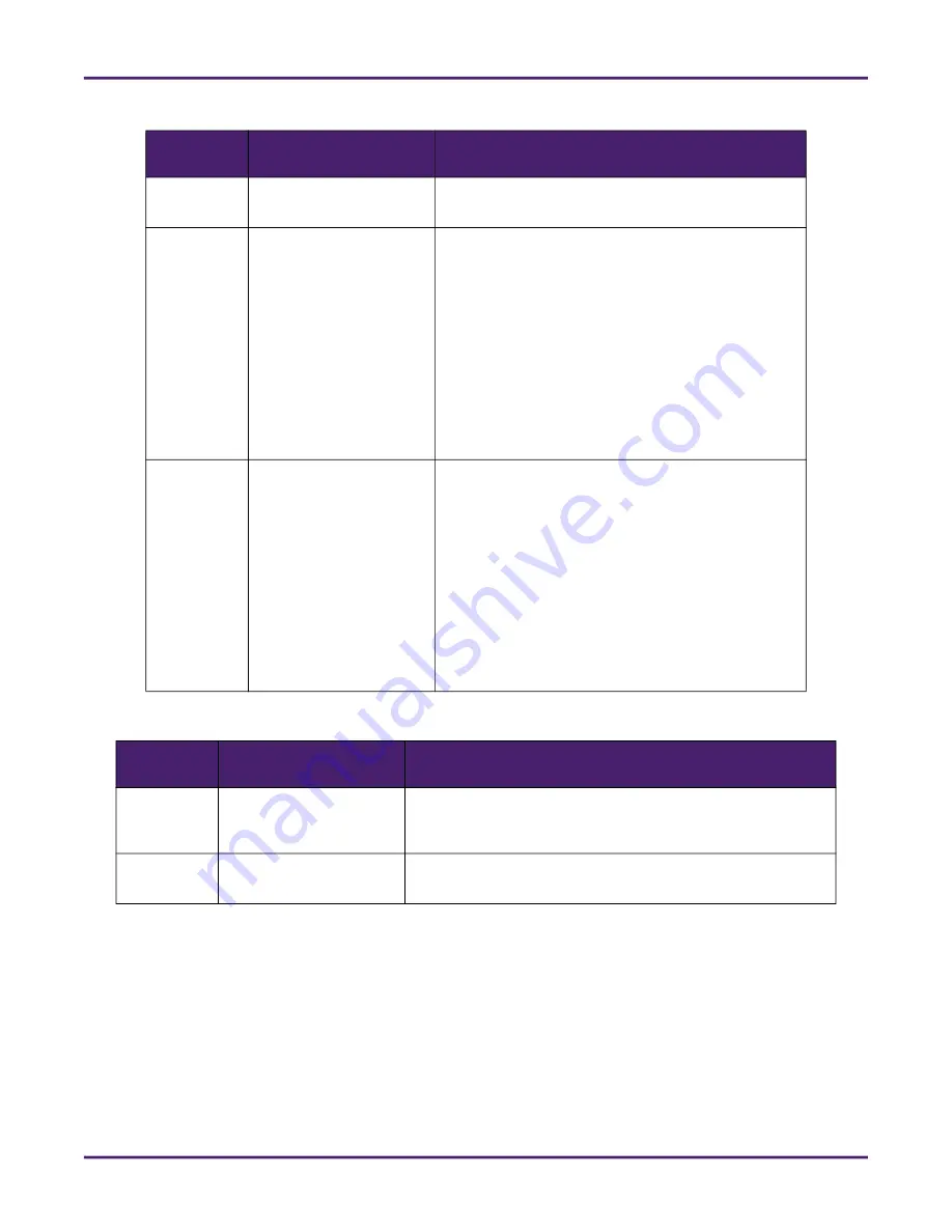 TechnipFMC Smith Meter AccuLoad IV Installation & Maintenance Manual Download Page 38