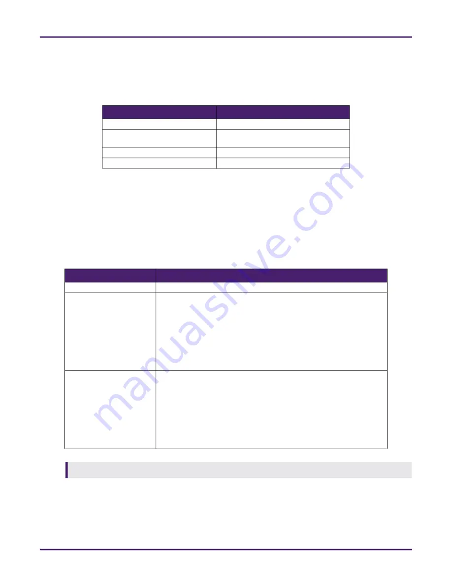 TechnipFMC Smith Meter AccuLoad IV Installation & Maintenance Manual Download Page 54