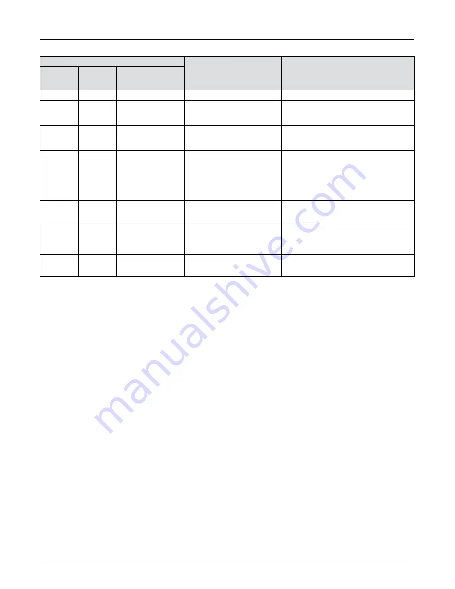 TechnipFMC Smith Meter Genesis Series Service Manual Download Page 5