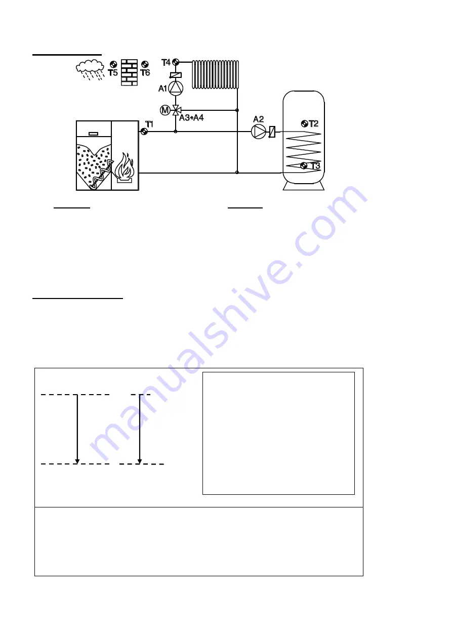 Technische Alternative HZR 65 Operation And Installation Instructions Manual Download Page 8