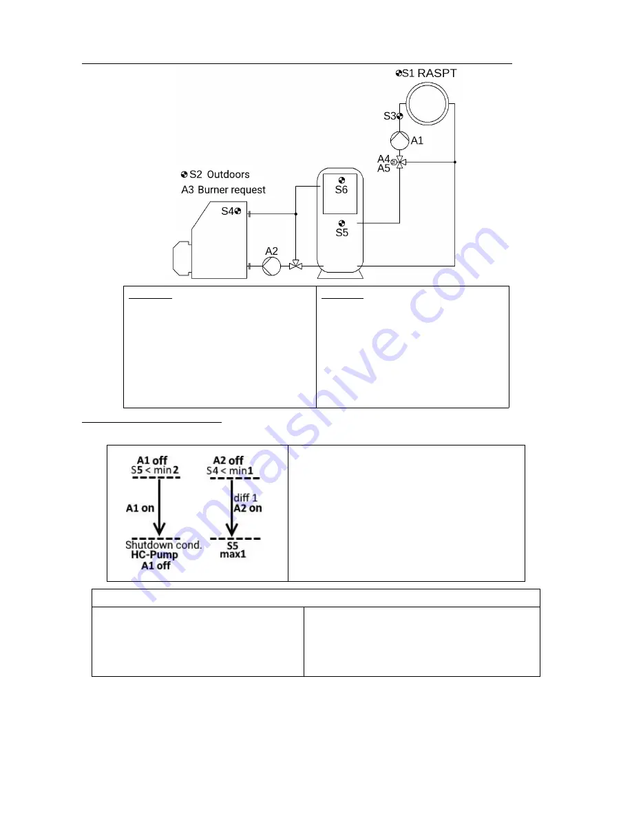 Technische Alternative UVR65 Programs, Installation, Electric Connection User Manual Download Page 71