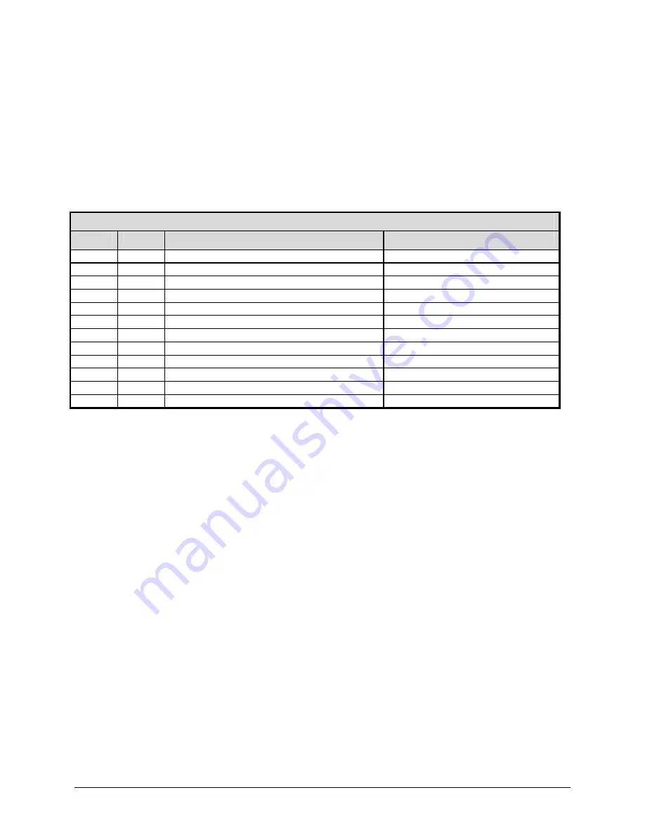 Technisonic Industries Limited ACCESS/A A710X Installation And Operating Instructions Manual Download Page 22