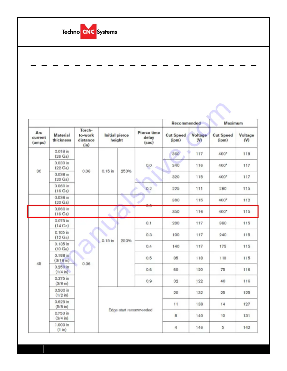 Techno CNC Systems WinCNC User Manual Download Page 18