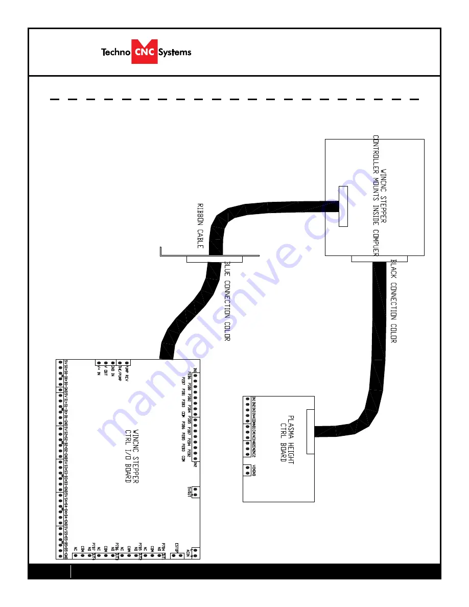 Techno CNC Systems WinCNC User Manual Download Page 26