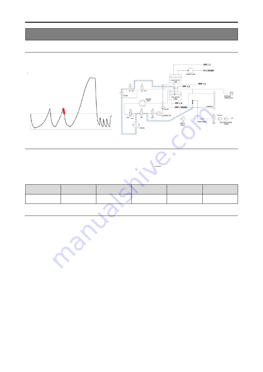 TECHNO-GAZ ONYX B 5.0 Technical Manual Download Page 178