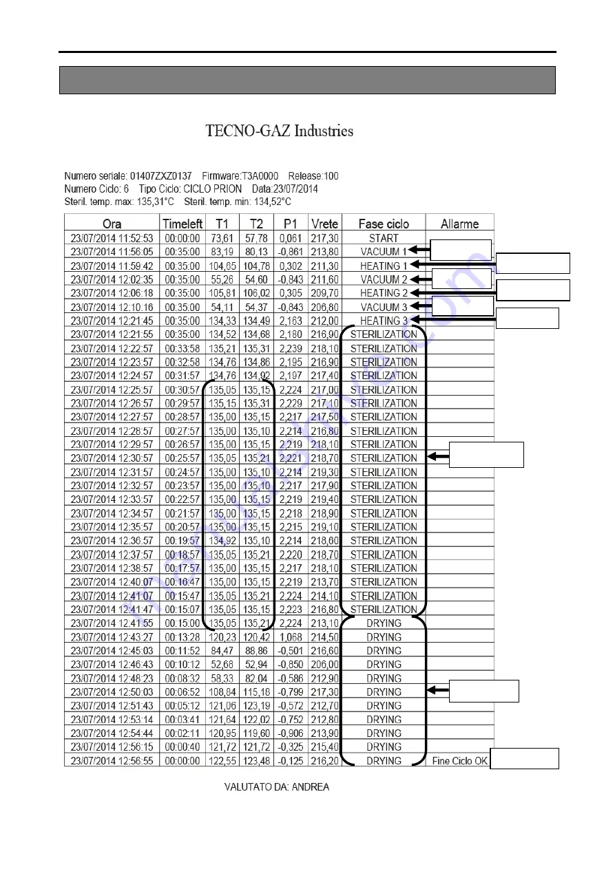 TECHNO-GAZ ONYX B 5.0 Technical Manual Download Page 185