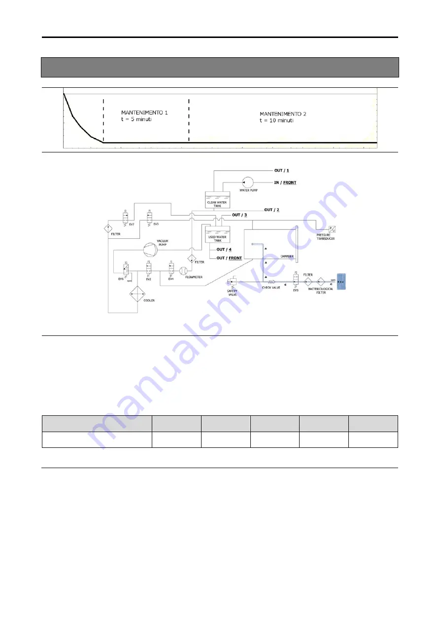 TECHNO-GAZ ONYX B 5.0 Technical Manual Download Page 189