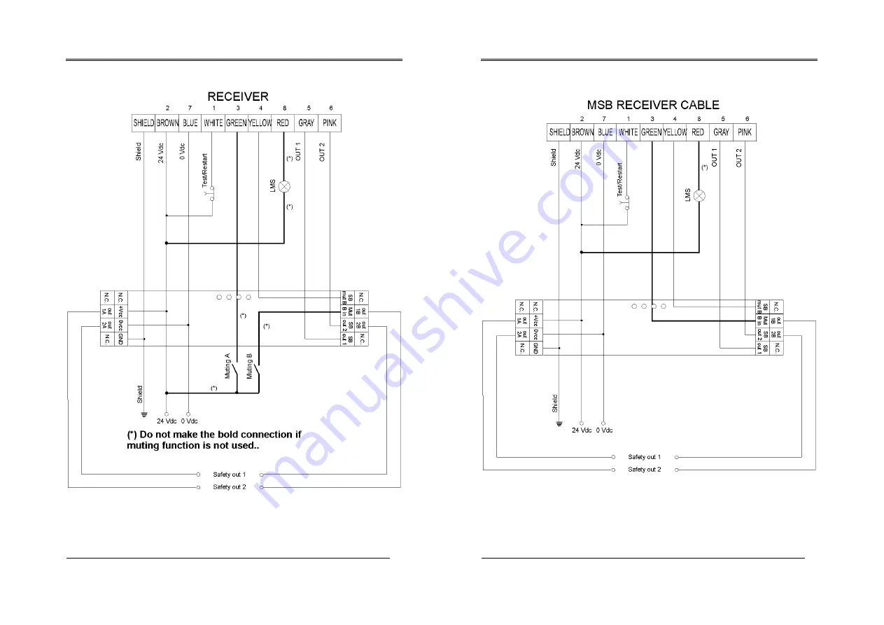 Techno GR F3S-TGR-SB2 Series User Manual Download Page 7