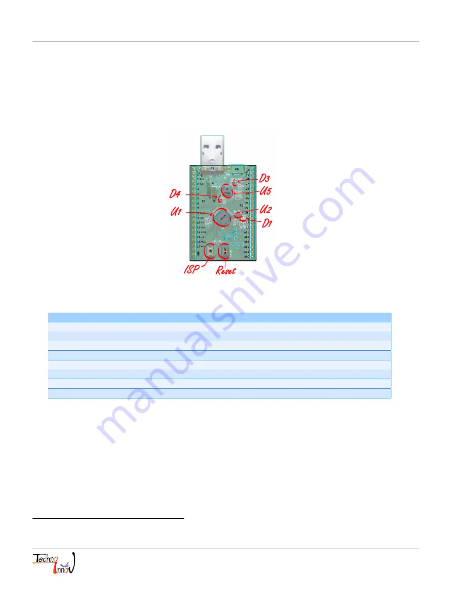 Techno-innov LPC1224 Reference Manual Download Page 9