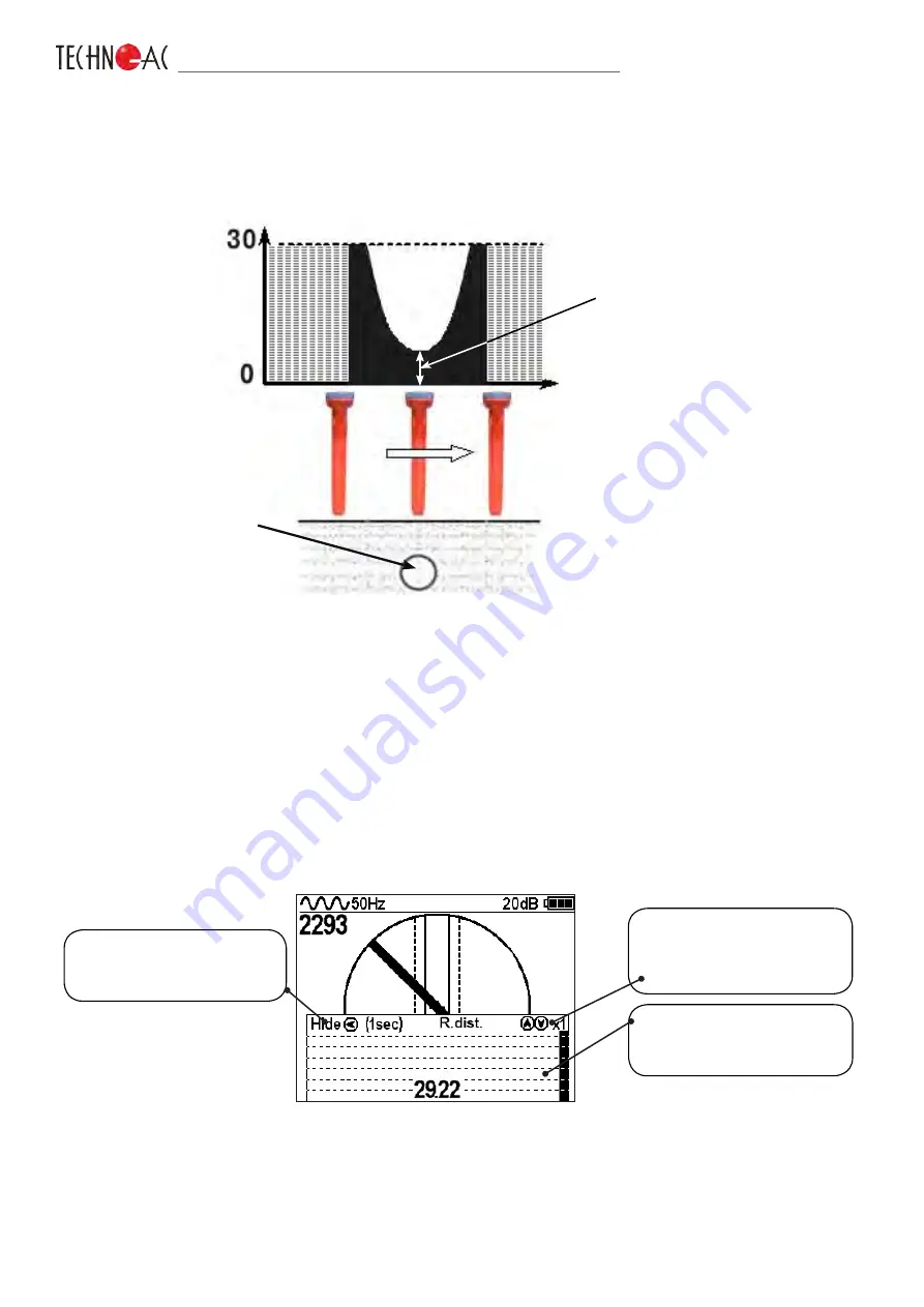 technoac Success AG-309.15 N Technical Description, Operating Instructions Download Page 8