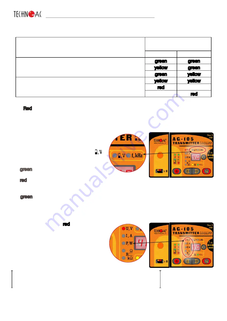 technoac Success AG-309.15 N Technical Description, Operating Instructions Download Page 51