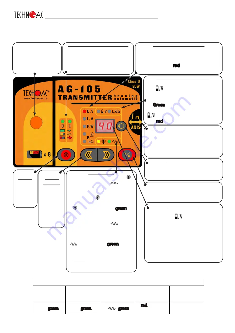 technoac Success AG-309.15 N Technical Description, Operating Instructions Download Page 64