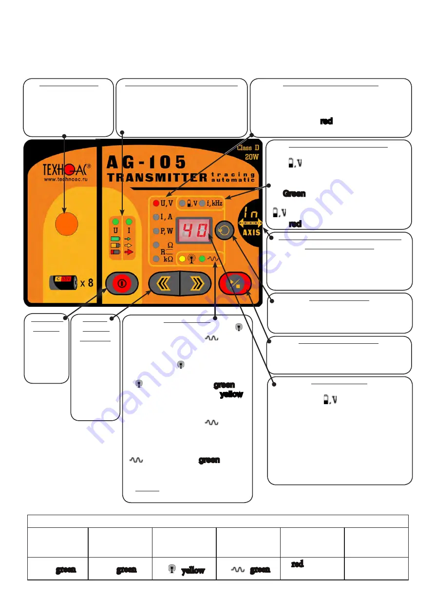 technoac Success AG-511N Technical Description, Operating Instructions Download Page 25