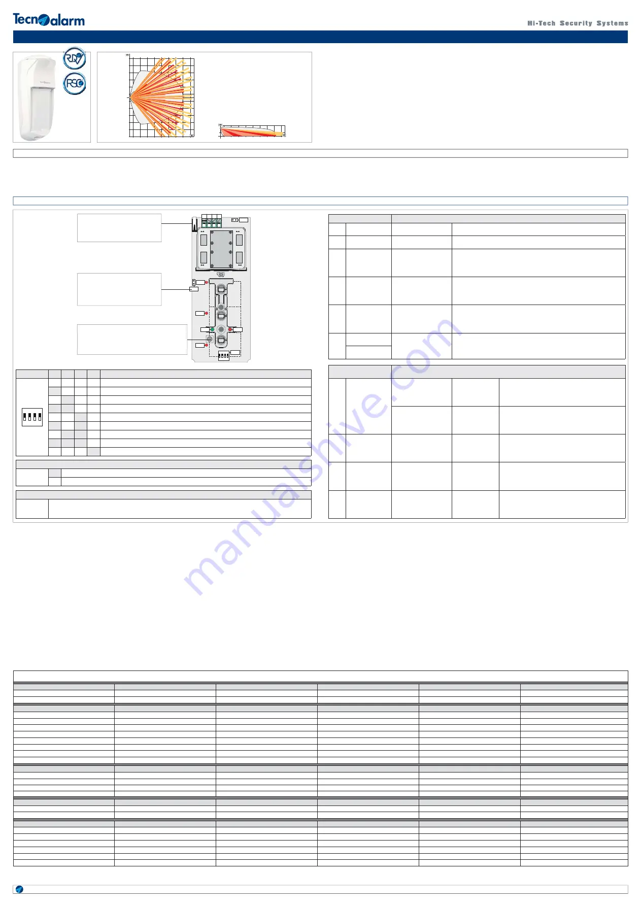 Technoalarm Global Space Bus Quick Start Manual Download Page 1