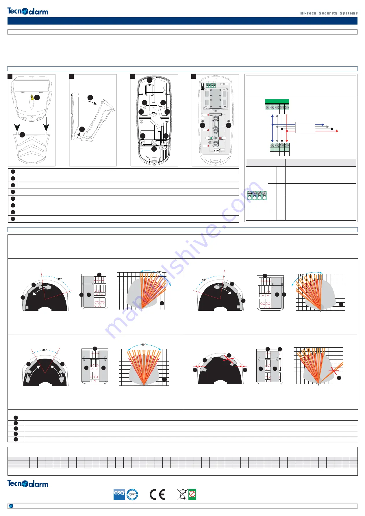 Technoalarm Global Space Bus Quick Start Manual Download Page 2