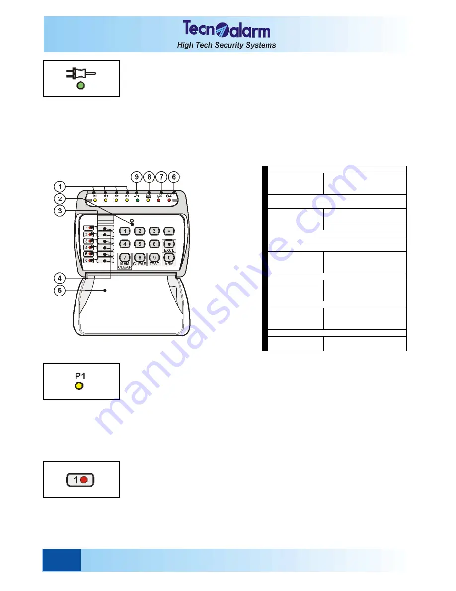 Technoalarm TP4-20 User Manual Download Page 22