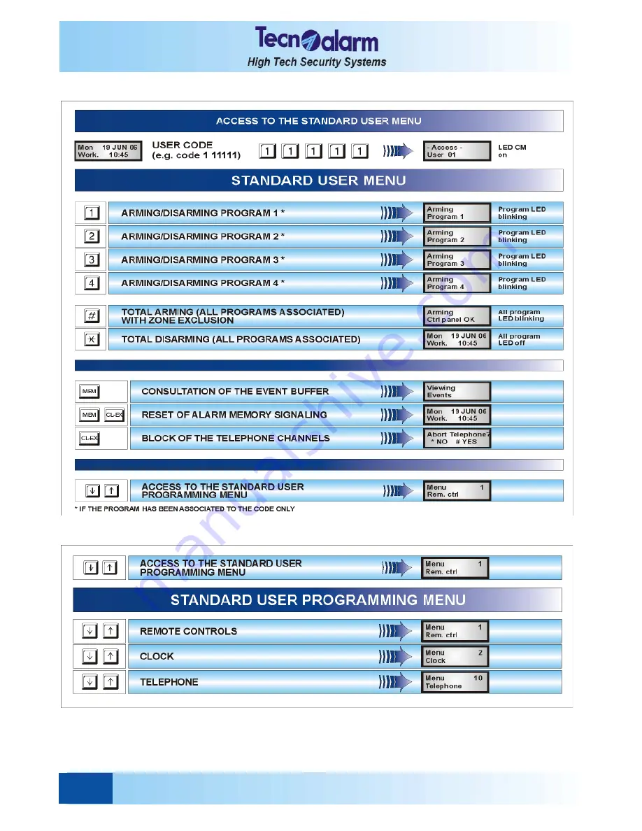 Technoalarm TP4-20 User Manual Download Page 42