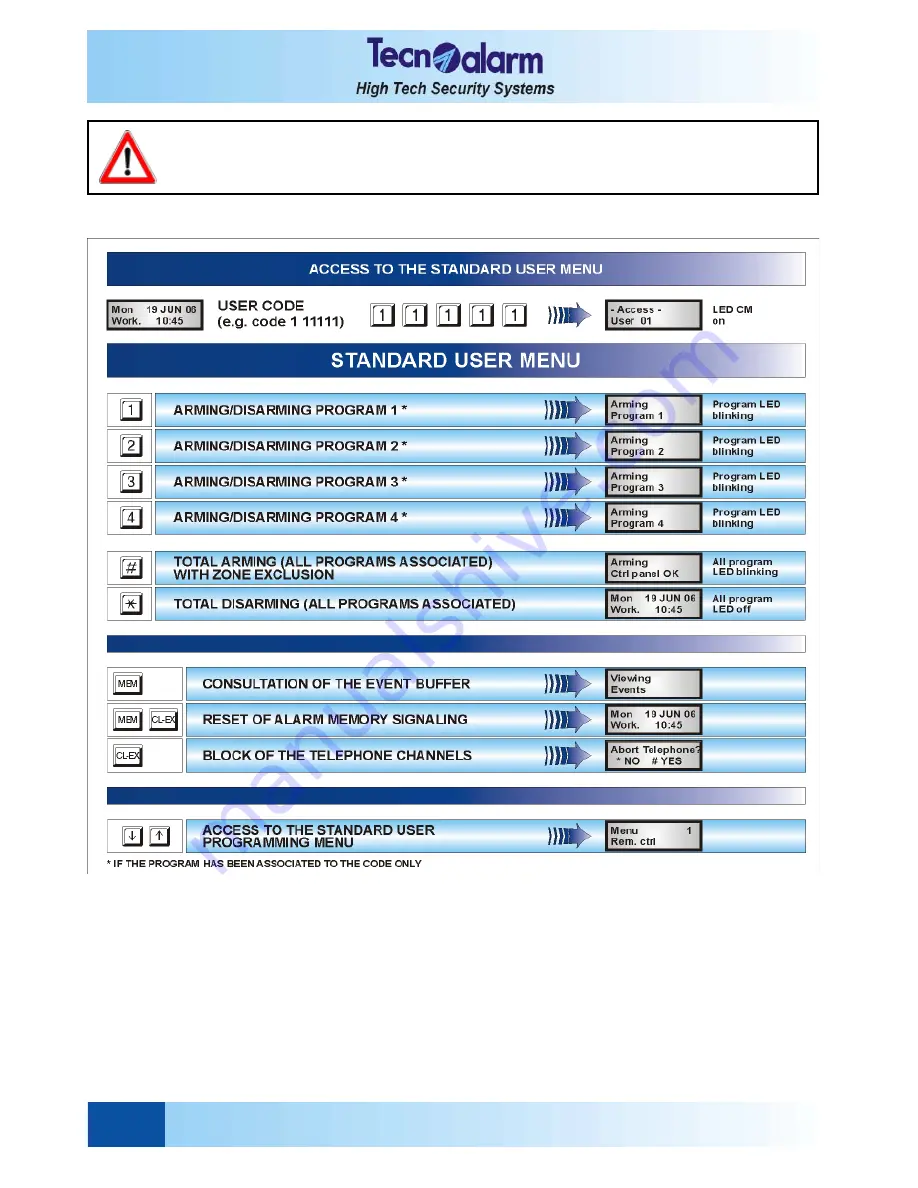 Technoalarm TP4-20 User Manual Download Page 46