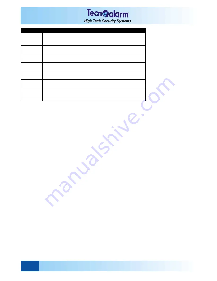 Technoalarm TP4-20 User Manual Download Page 58