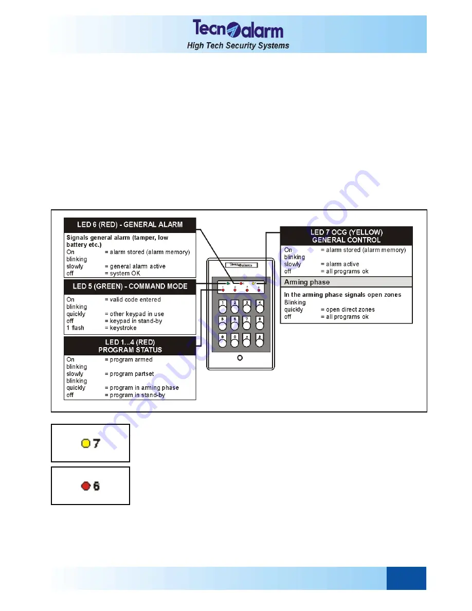 Technoalarm TP4-20 User Manual Download Page 63