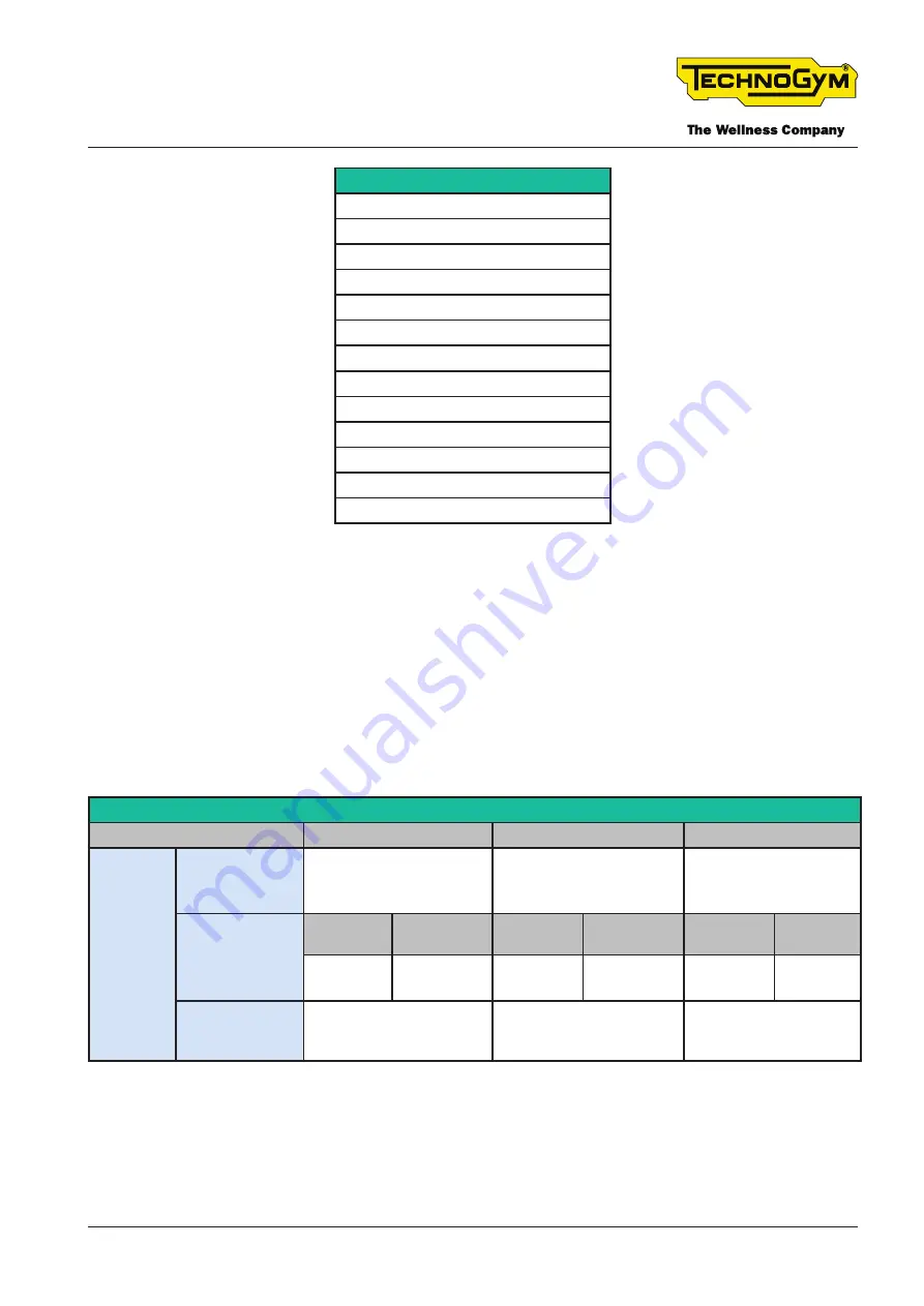 Technogym BIOCIRCUIT Manual Download Page 27