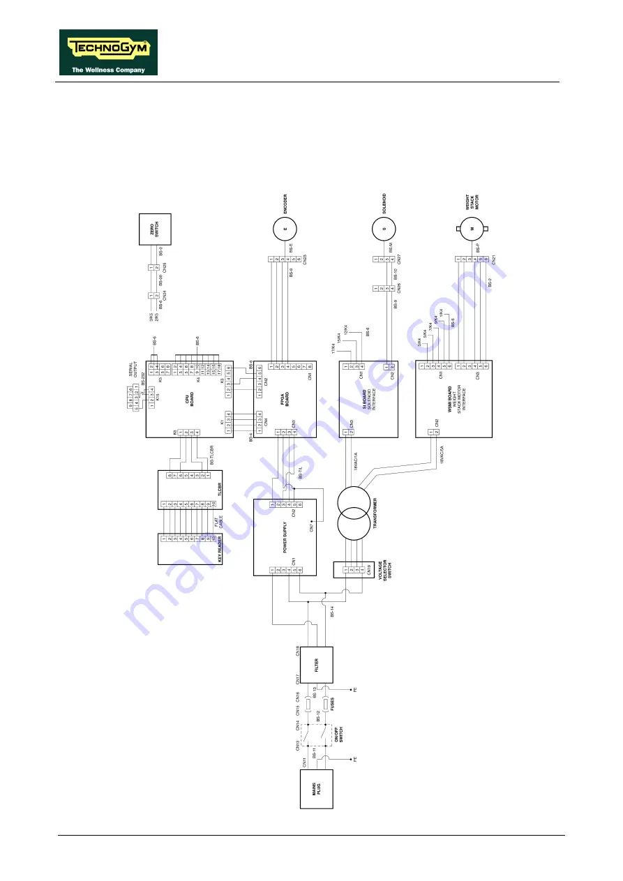 Technogym BIOSTRENGTH LINE Service Maintenance Manual Download Page 52