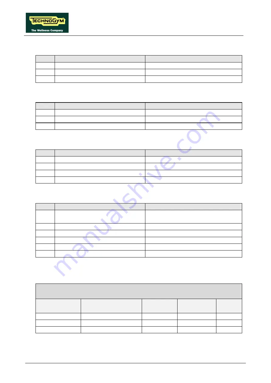 Technogym BIOSTRENGTH LINE Service Maintenance Manual Download Page 54