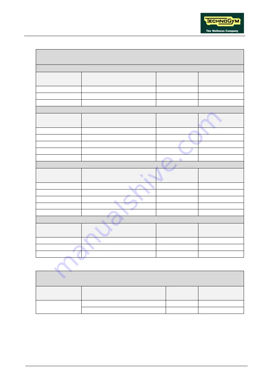 Technogym BIOSTRENGTH LINE Service Maintenance Manual Download Page 83