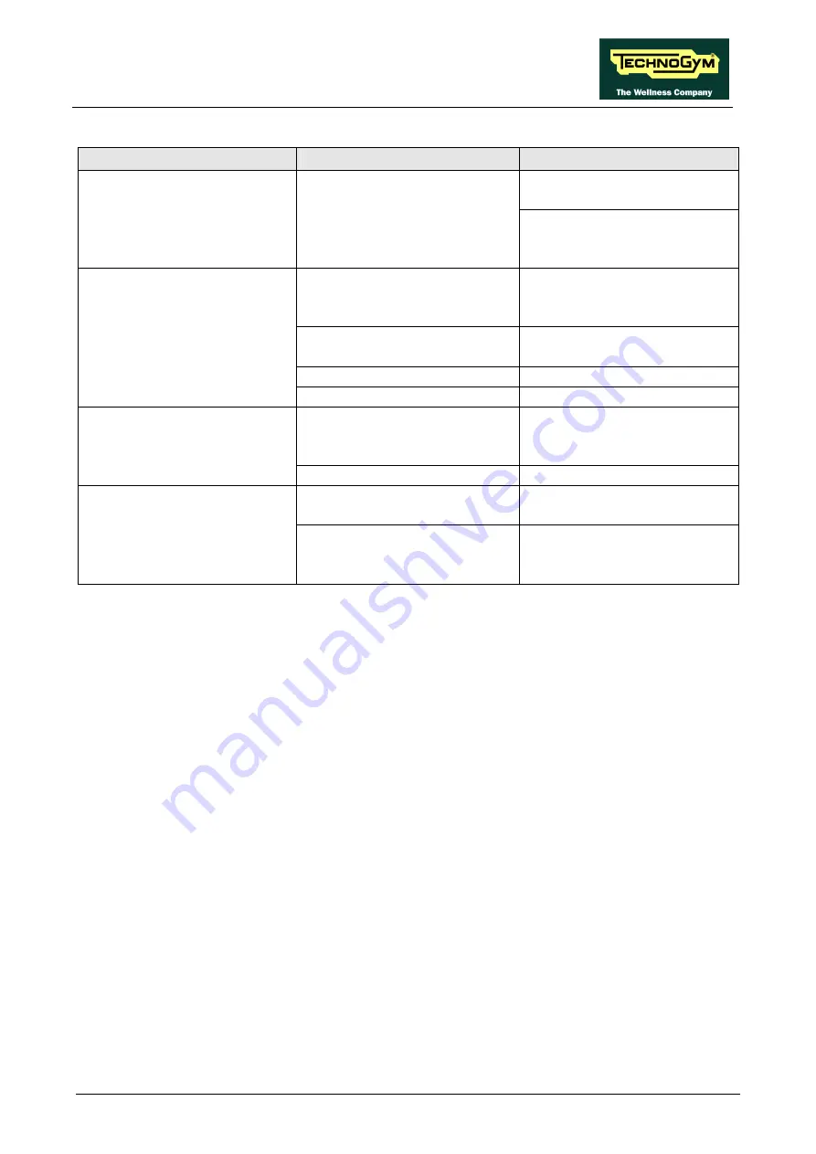 Technogym BIOSTRENGTH LINE Service Maintenance Manual Download Page 129