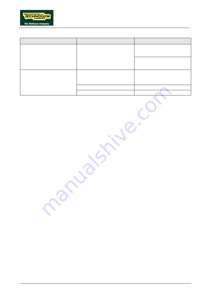 Technogym BIOSTRENGTH LINE Service Maintenance Manual Download Page 130