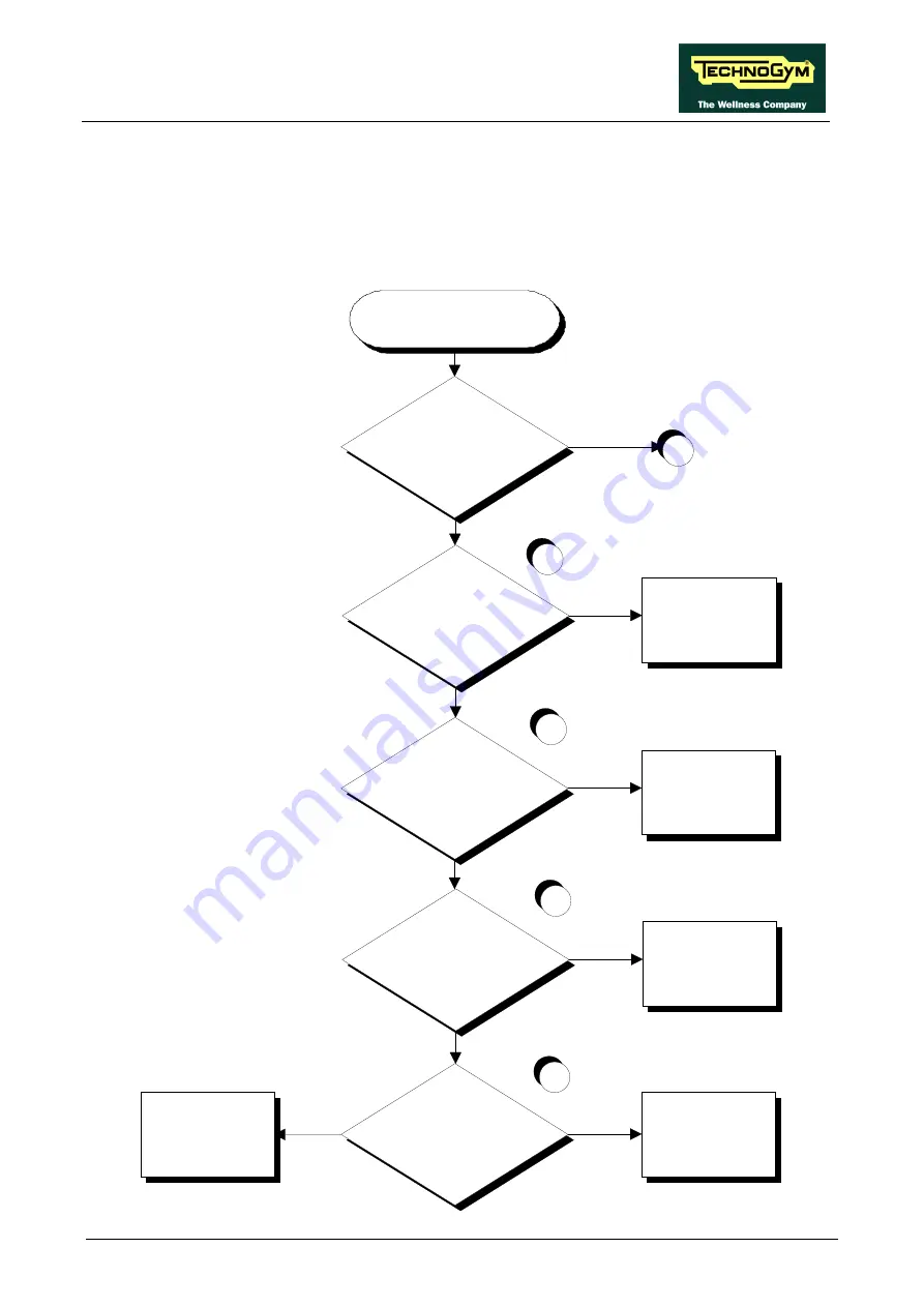 Technogym BIOSTRENGTH LINE Service Maintenance Manual Download Page 141