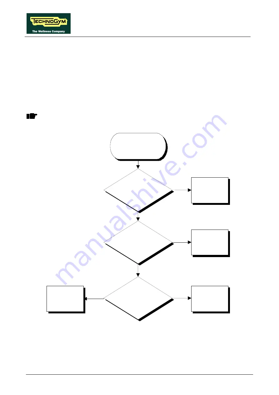 Technogym BIOSTRENGTH LINE Service Maintenance Manual Download Page 174