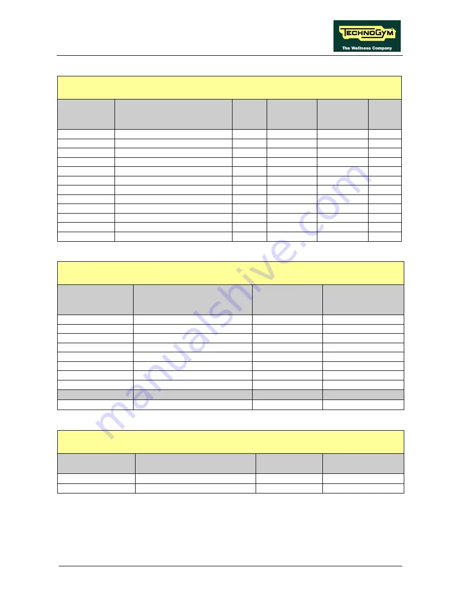 Technogym CROSS PERSONAL Service Maintenance Manual Download Page 19