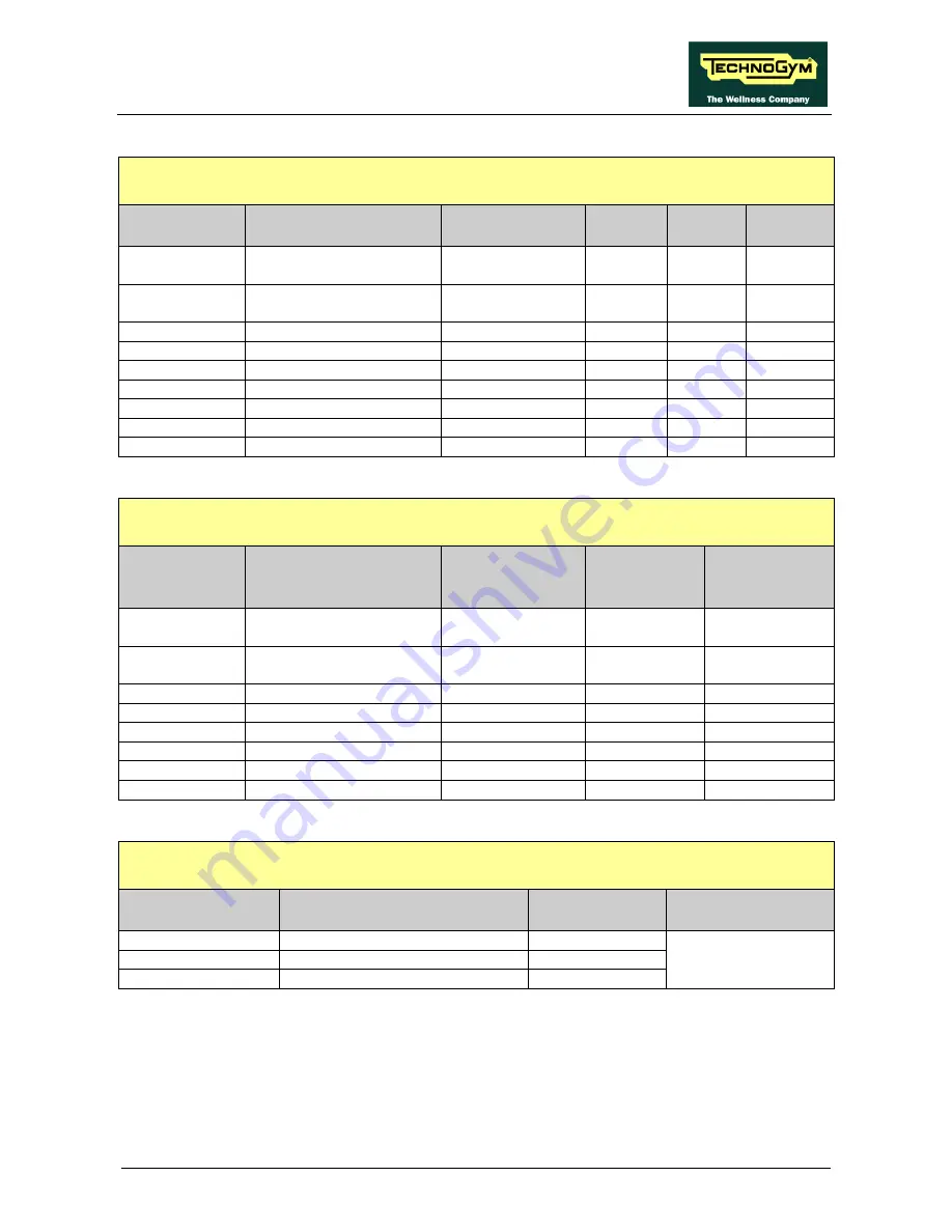 Technogym CROSS PERSONAL Service Maintenance Manual Download Page 21