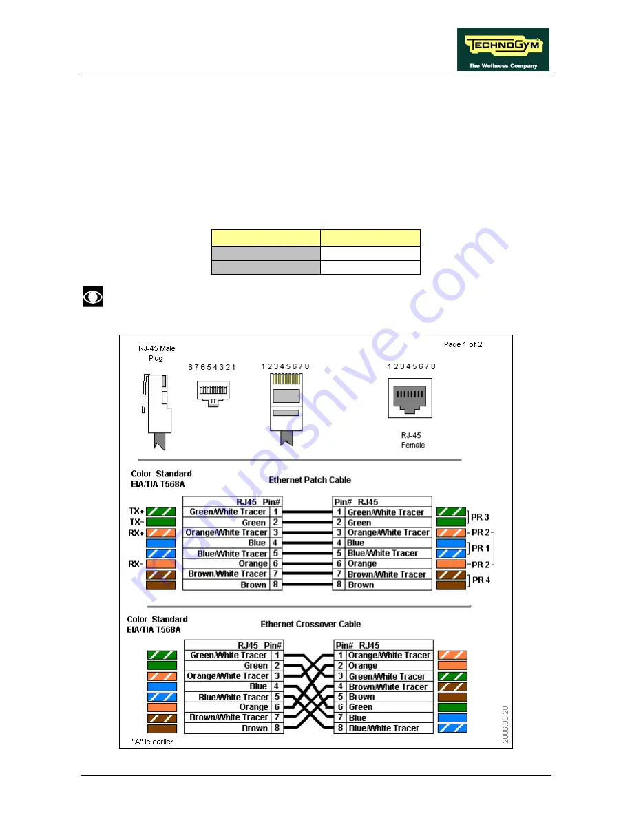 Technogym CROSS PERSONAL Service Maintenance Manual Download Page 37