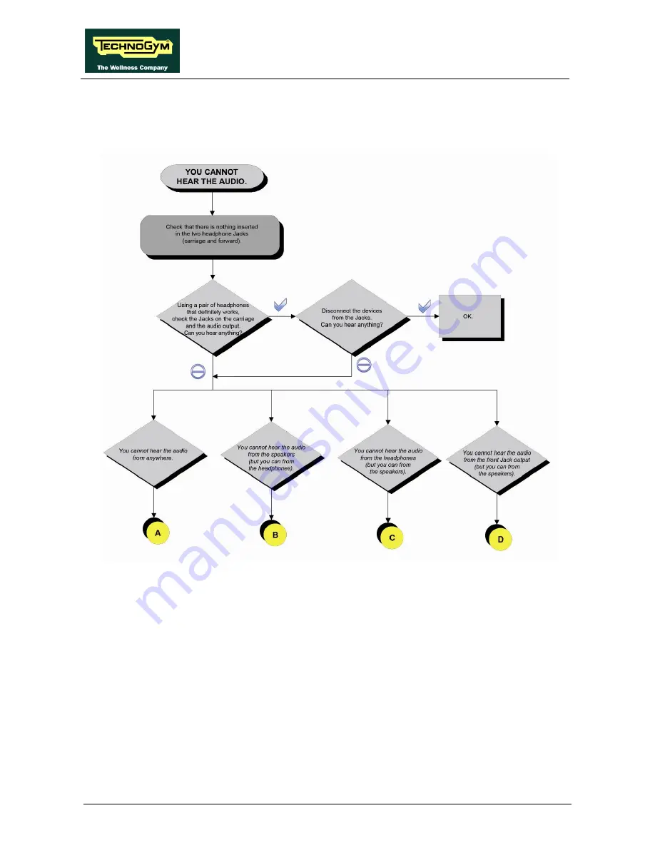 Technogym CROSS PERSONAL Service Maintenance Manual Download Page 50