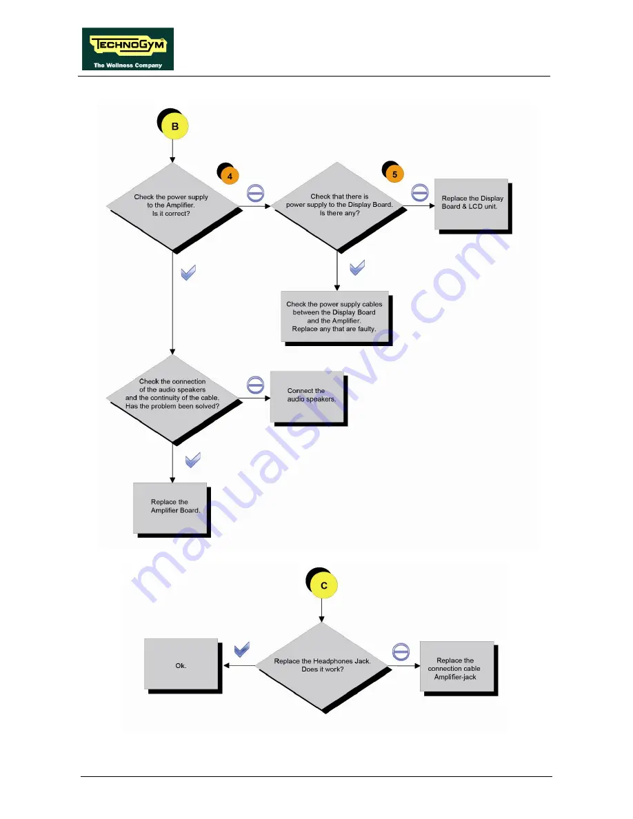 Technogym CROSS PERSONAL Service Maintenance Manual Download Page 52