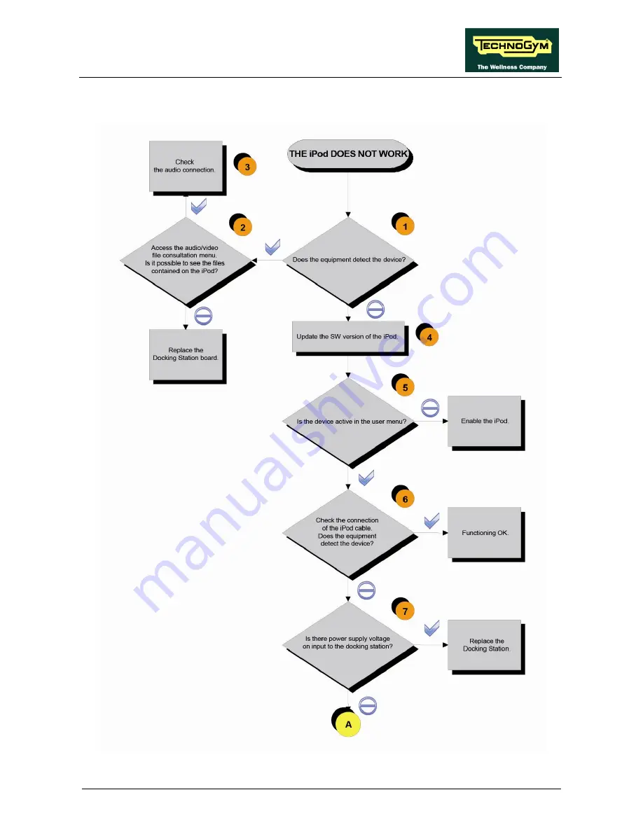 Technogym CROSS PERSONAL Service Maintenance Manual Download Page 55