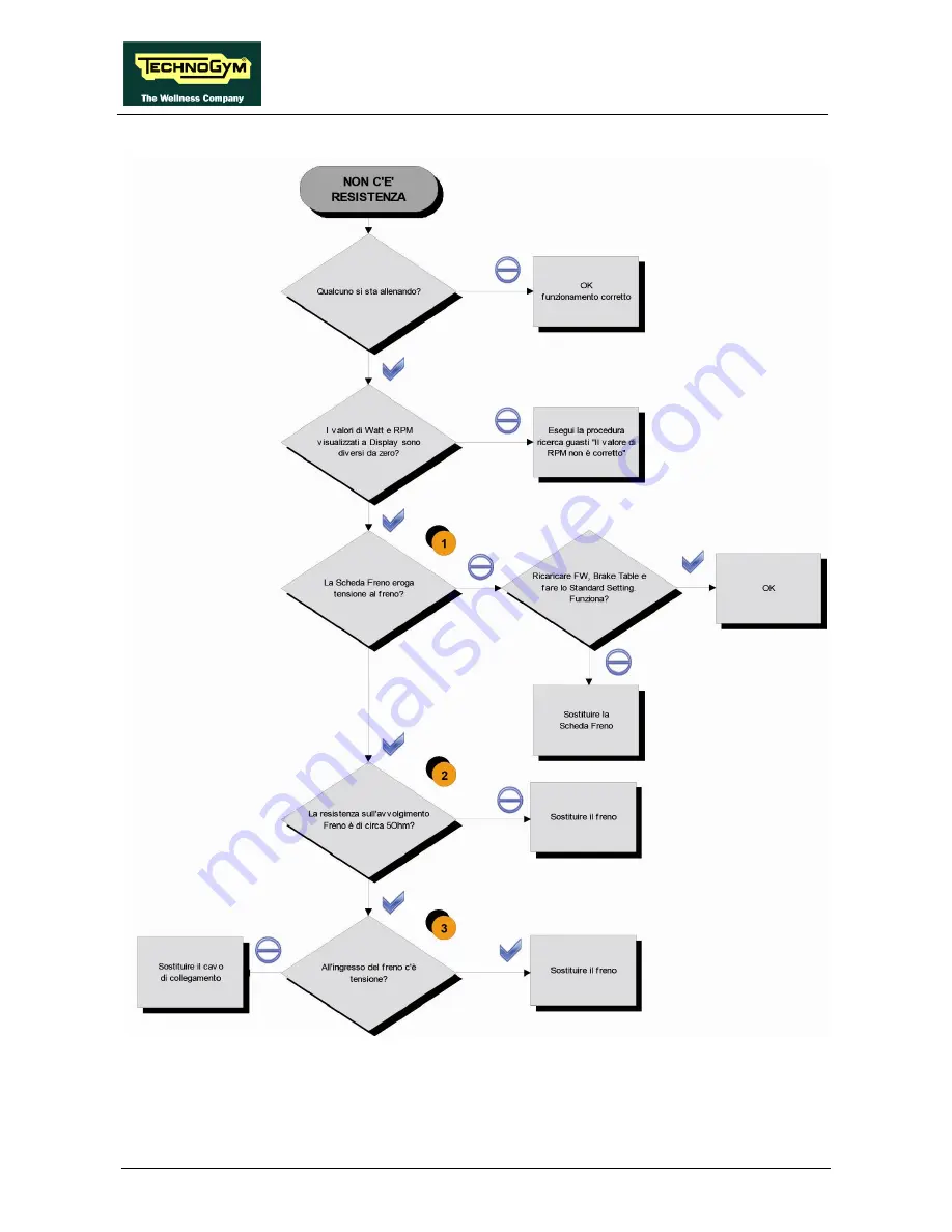 Technogym CROSS PERSONAL Service Maintenance Manual Download Page 62