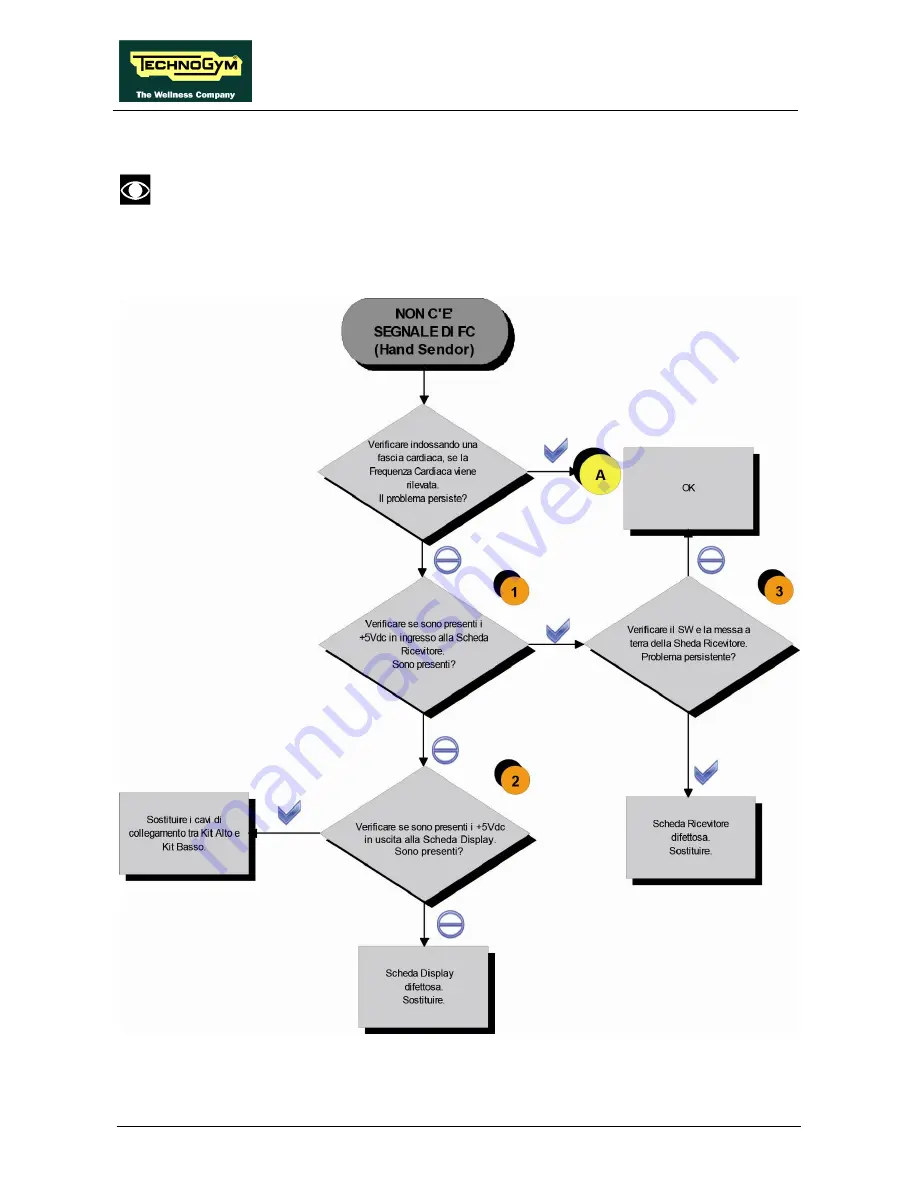 Technogym CROSS PERSONAL Service Maintenance Manual Download Page 74