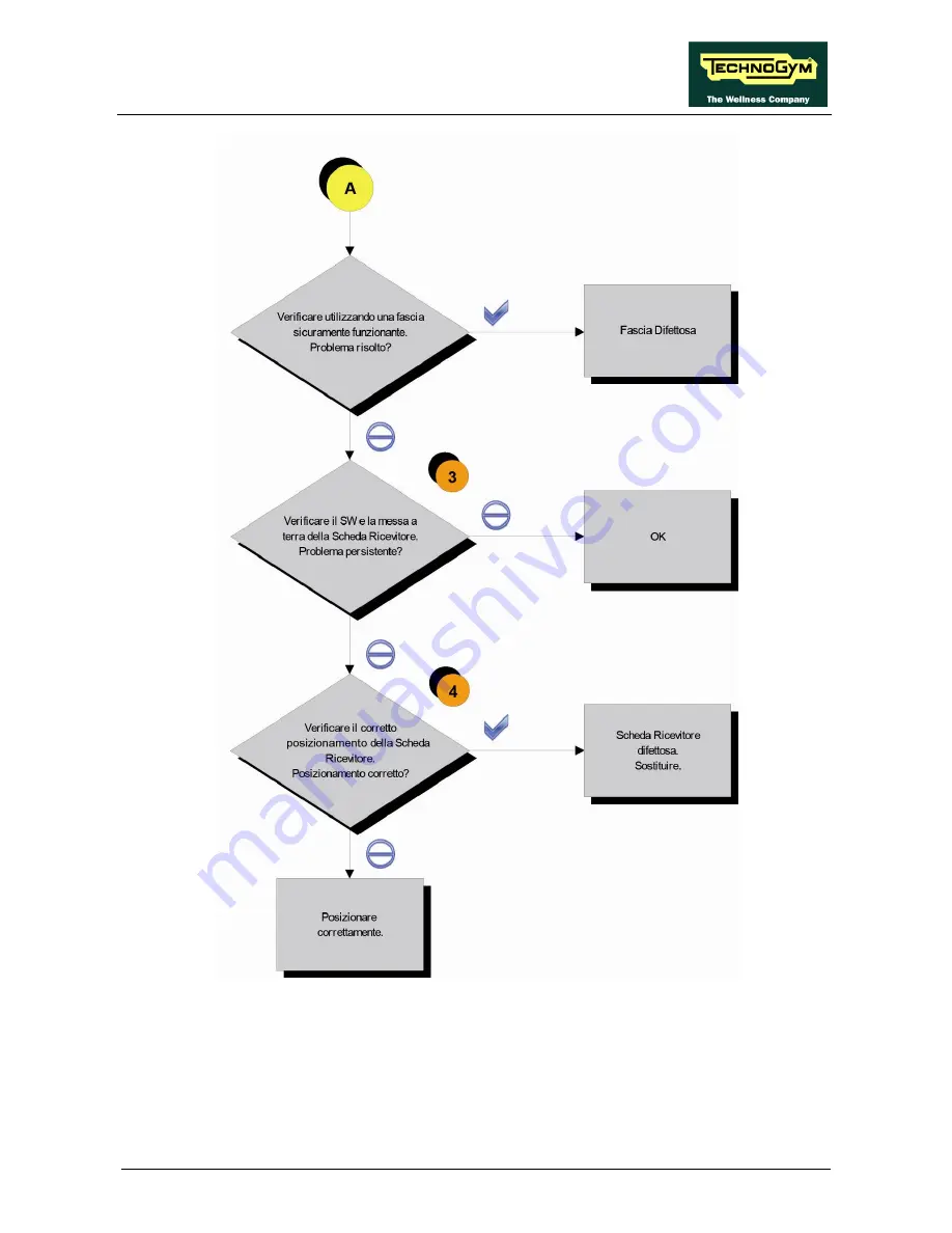 Technogym CROSS PERSONAL Service Maintenance Manual Download Page 75