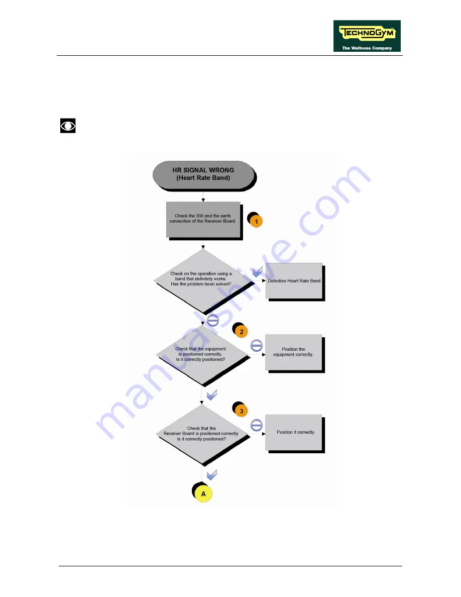 Technogym CROSS PERSONAL Service Maintenance Manual Download Page 77