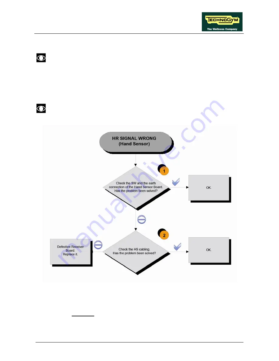 Technogym CROSS PERSONAL Service Maintenance Manual Download Page 81