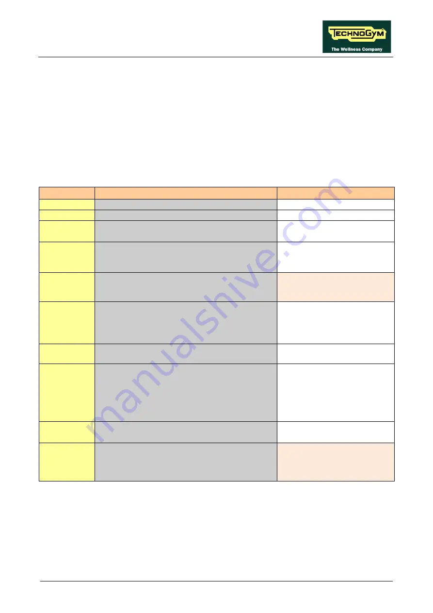 Technogym EXCITE+  VARIO Technical Service Manual Download Page 13